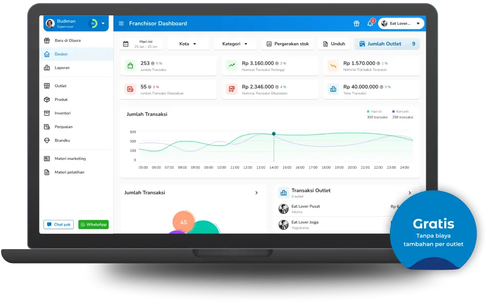 dashboard olsera pos