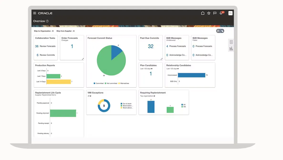 ai supply chain software