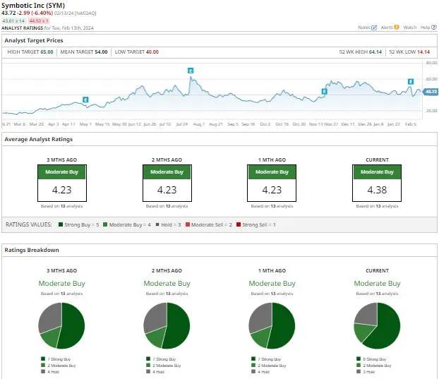 ai supply chain software