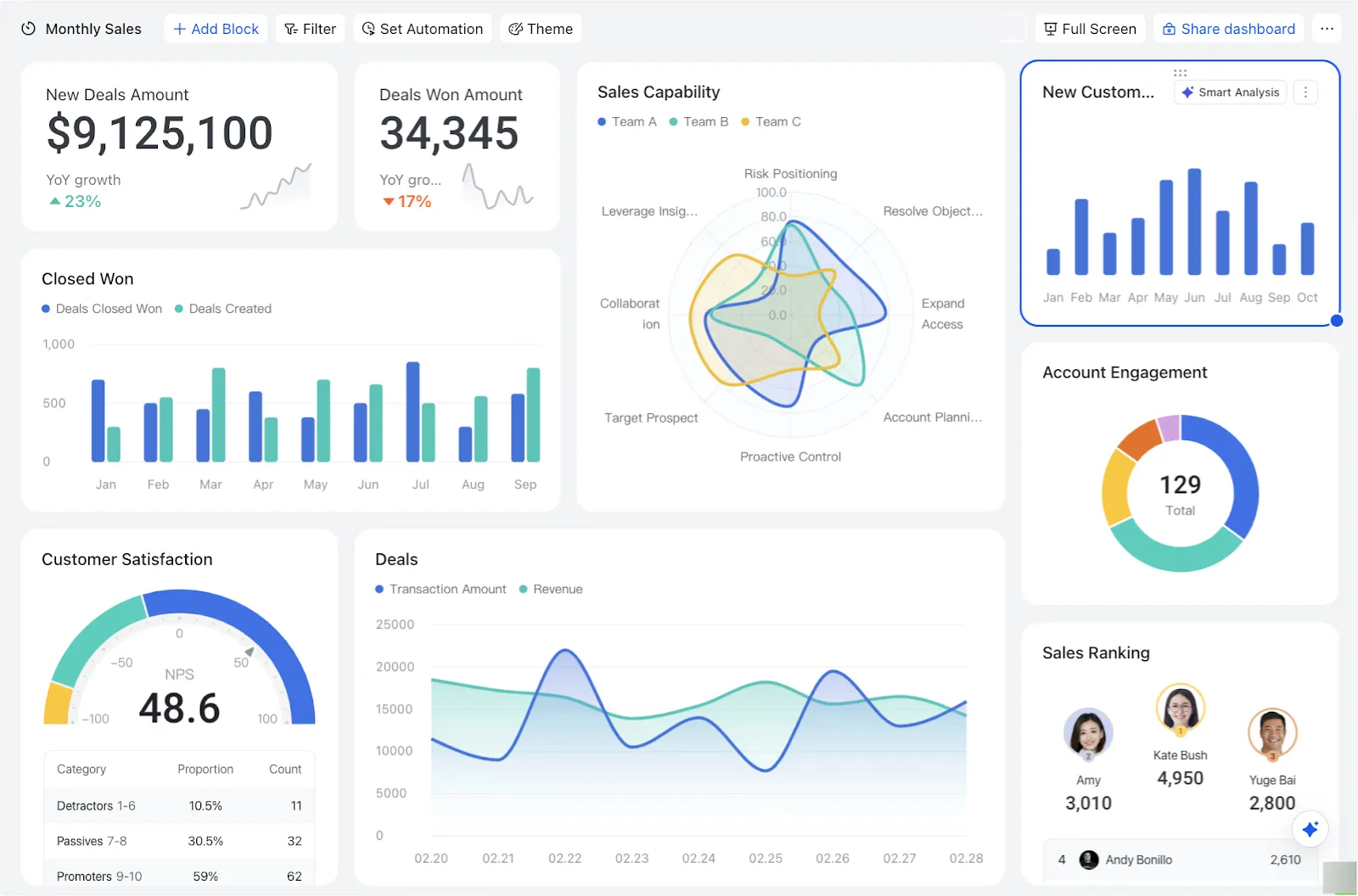 ai supply chain software