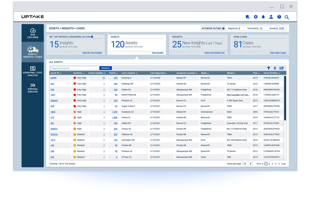 ai supply chain software