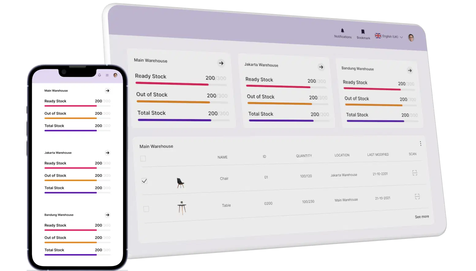Aplikasi WMS Total ERP