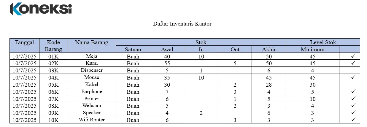 Contoh Daftar Inventaris