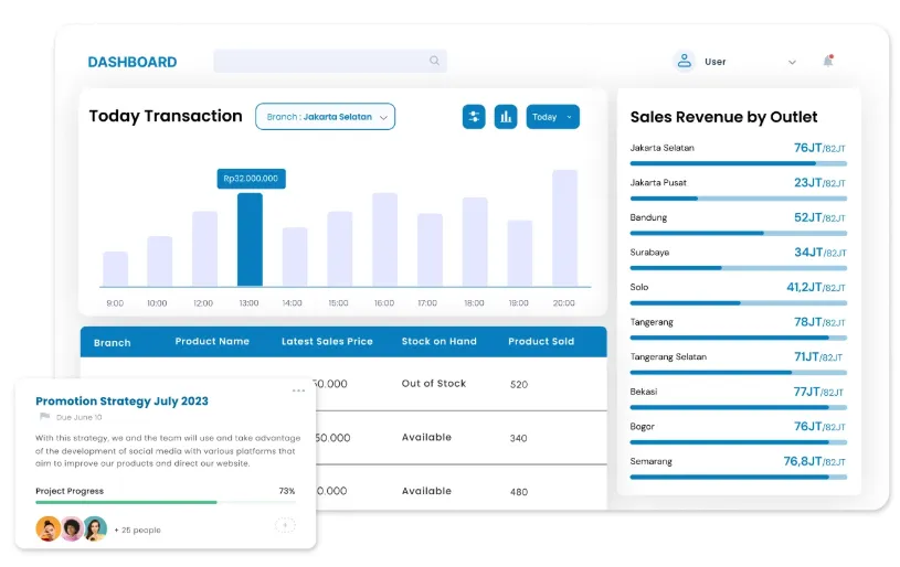 Software POS Koneksi
