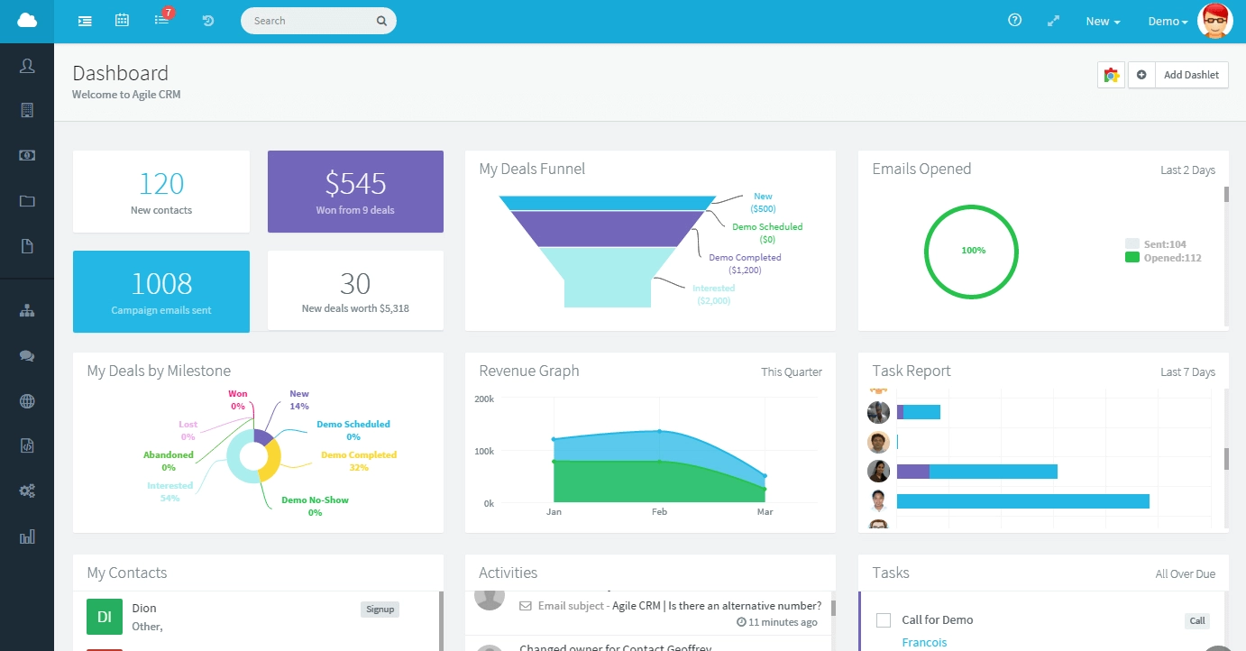Software sales Agile CRM 