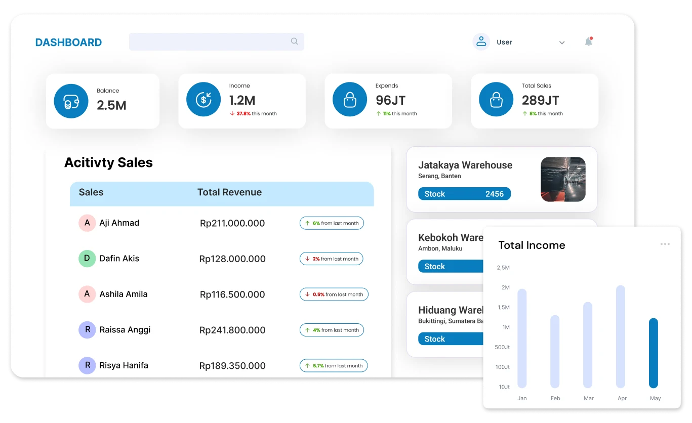 Koneksi dashboard