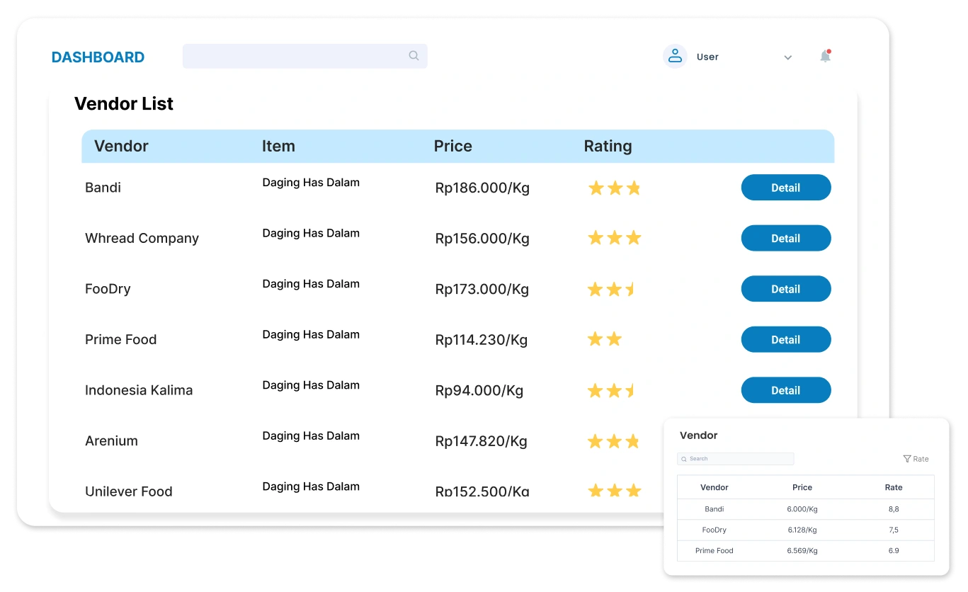 Koneksi sebagai Solusi Bisnis Purchase Request Bisnis