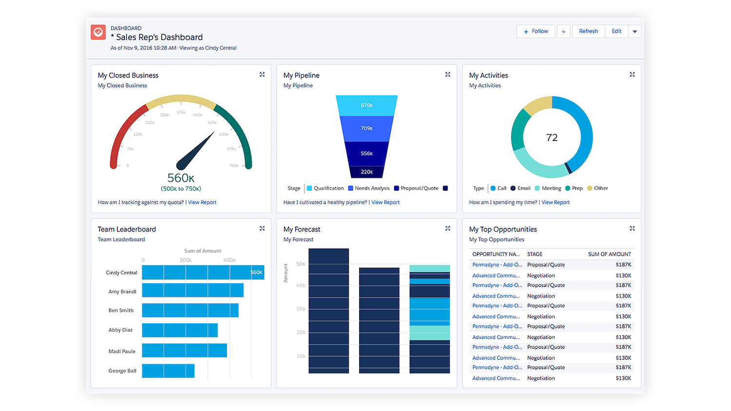 sales tools