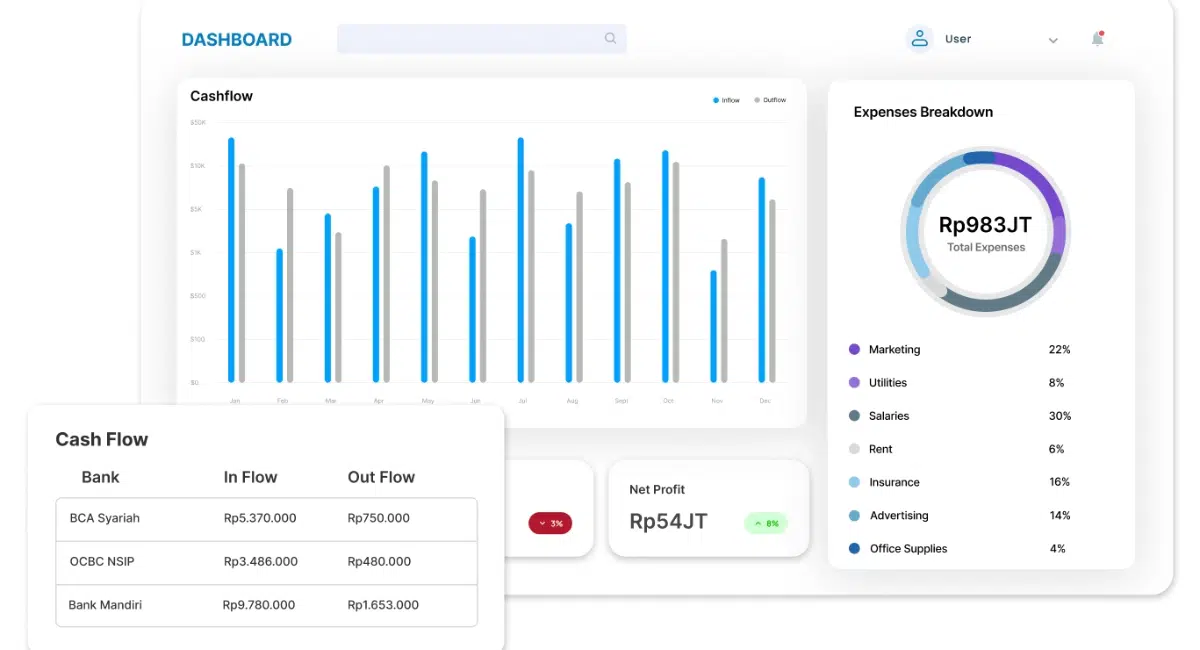 Sistem Akuntansi Koneksi sebagai Alternatif Terbaik Bee Accounting Software 