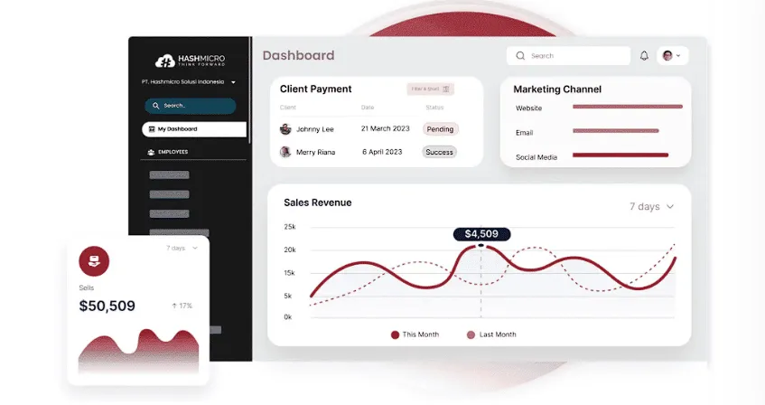 sales tools