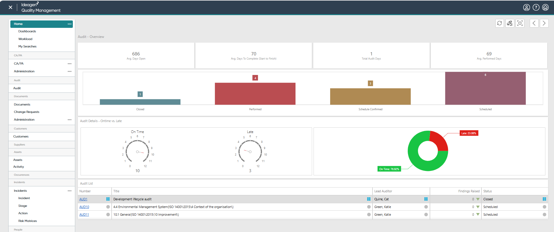quality control software Ideagen