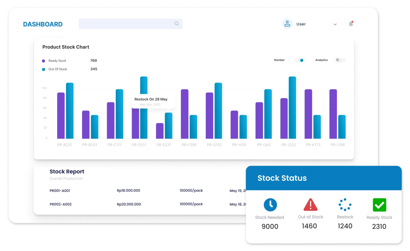 koneksi-dashboard-inventory