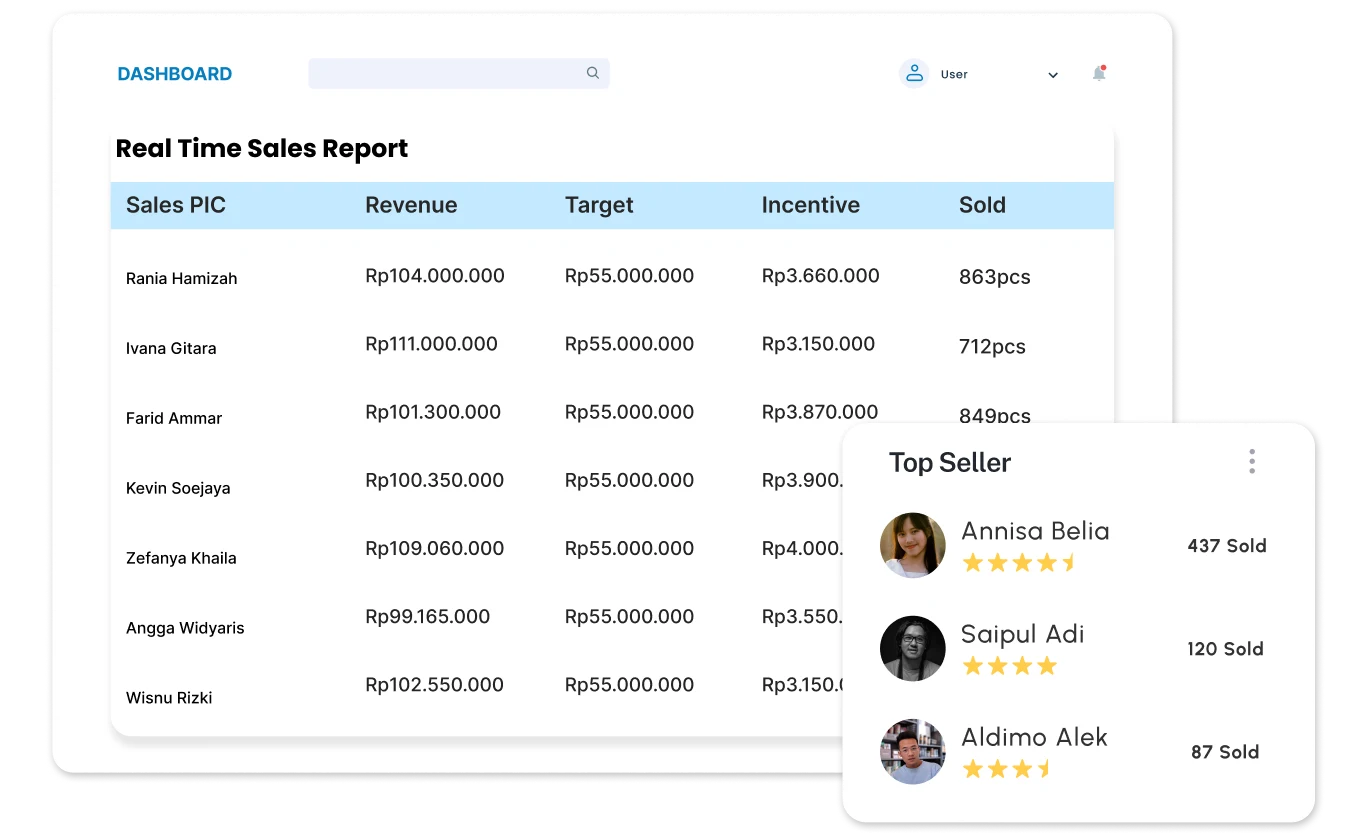 sales tools