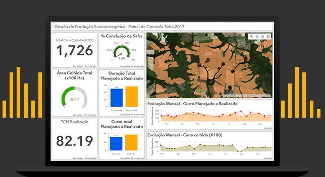 arcgis dashboard